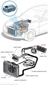 See U0236 repair manual